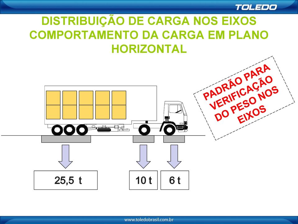 COMPORTAMENTO DA CARGA