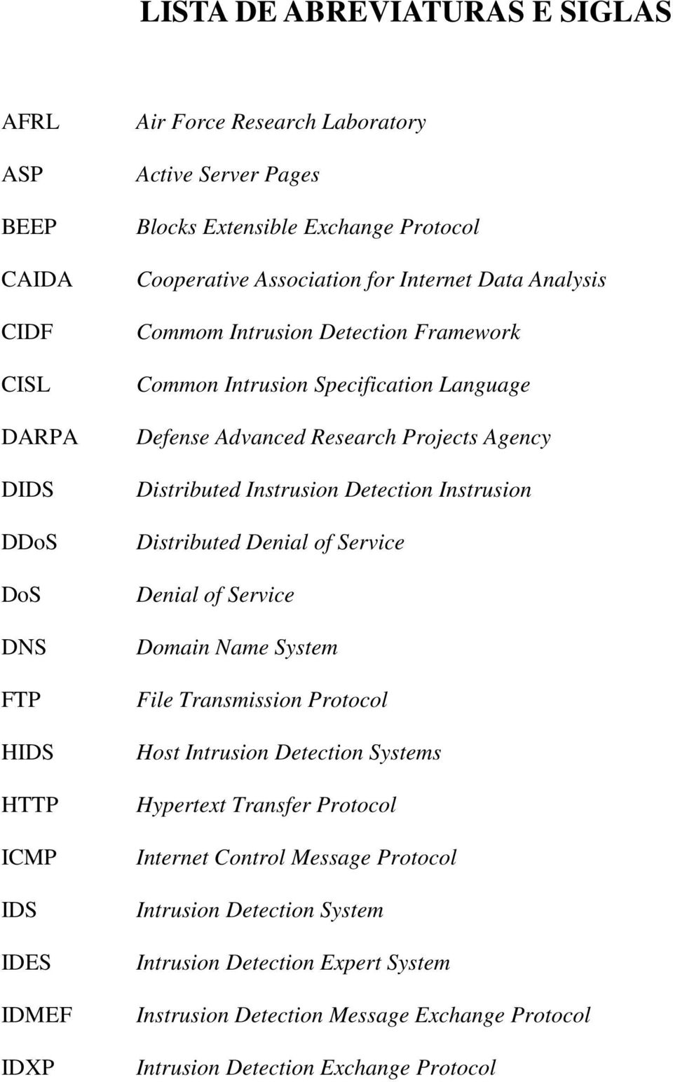 Projects Agency Distributed Instrusion Detection Instrusion Distributed Denial of Service Denial of Service Domain Name System File Transmission Protocol Host Intrusion Detection Systems