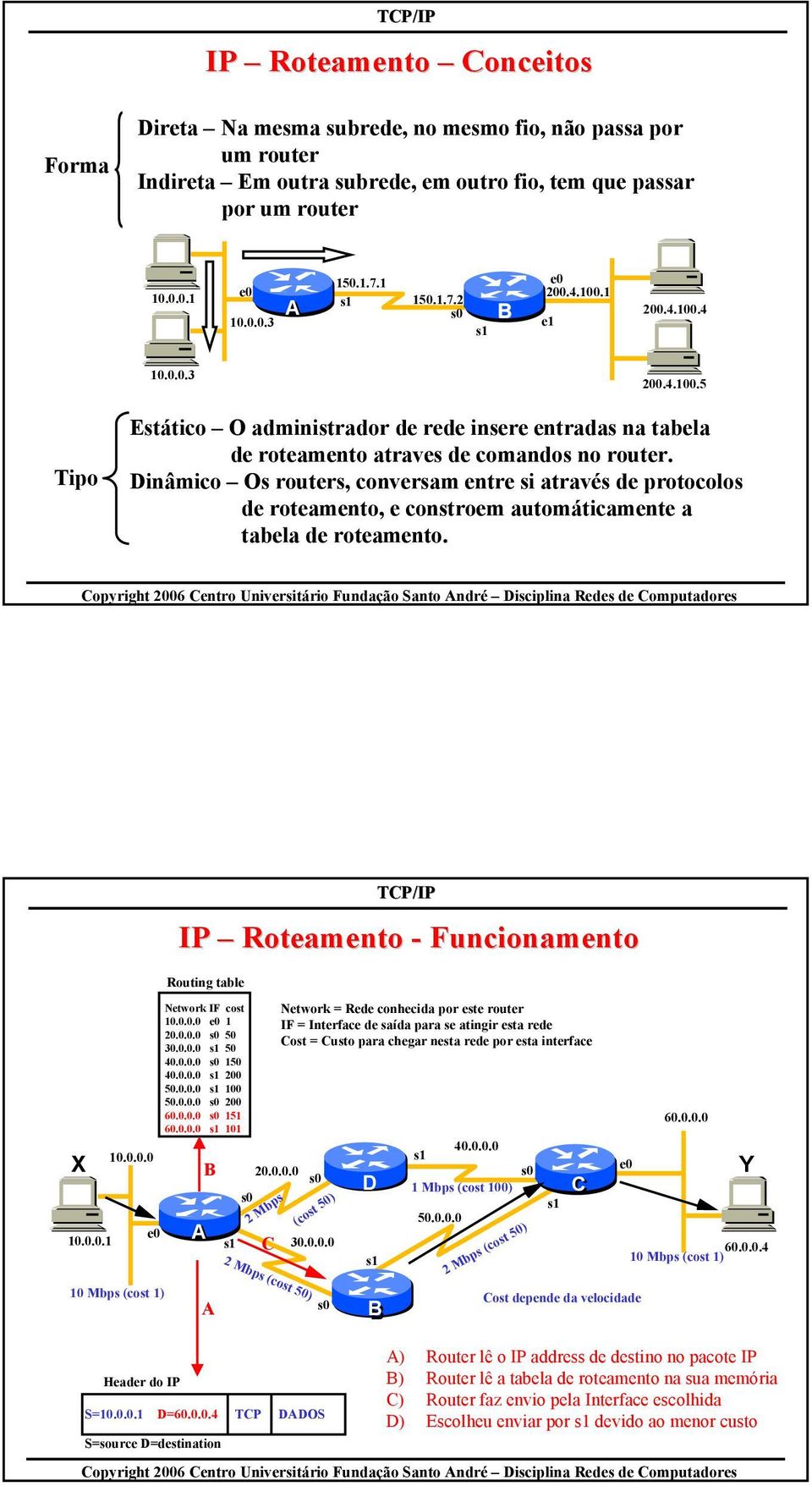 Dinâmico Os routers, conversam entre si através de protocolos de roteamento, e constroem automáticamente a tabela de roteamento. X 10.