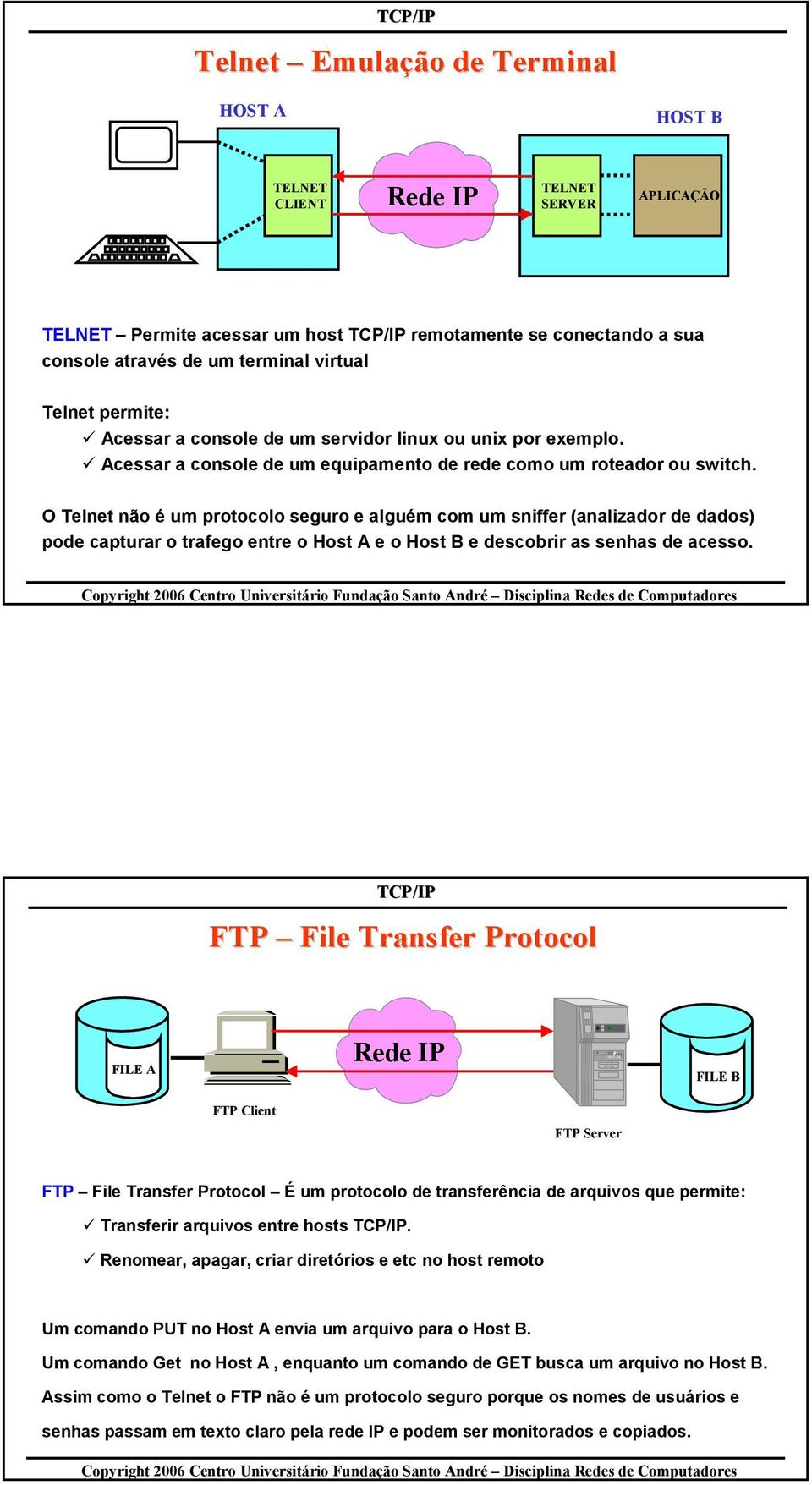 O Telnet não é um protocolo seguro e alguém com um sniffer (analizador de dados) pode capturar o trafego entre o Host A e o Host B e descobrir as senhas de acesso.