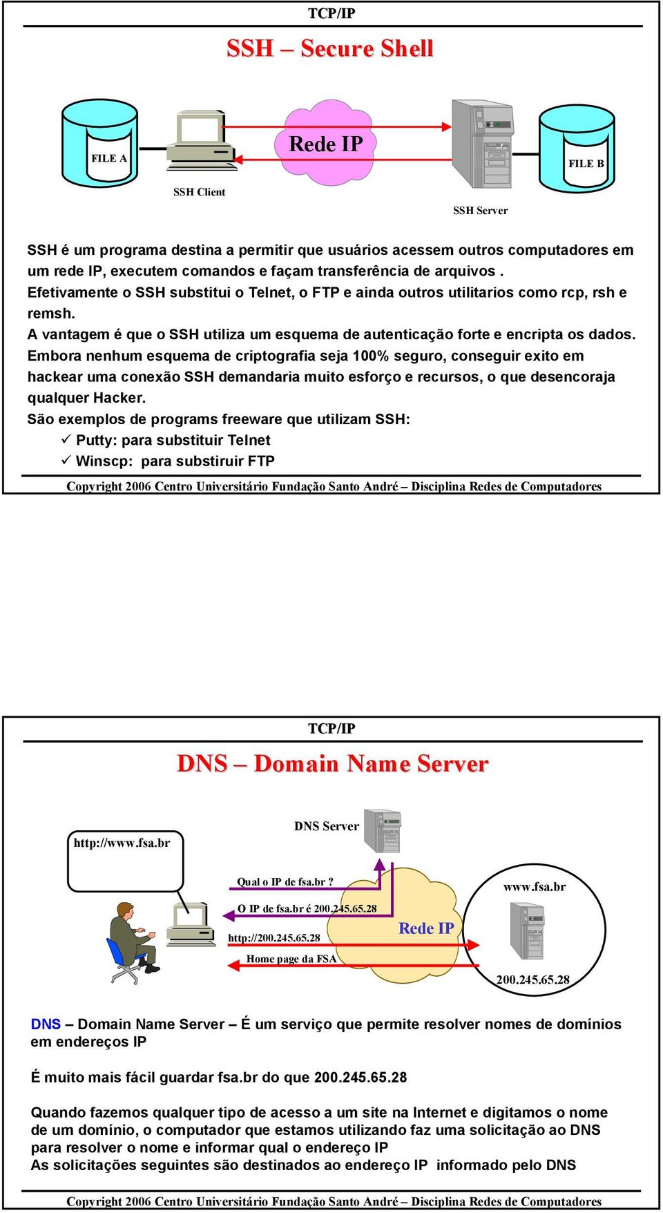 Embora nenhum esquema de criptografia seja 100% seguro, conseguir exito em hackear uma conexão SSH demandaria muito esforço e recursos, o que desencoraja qualquer Hacker.