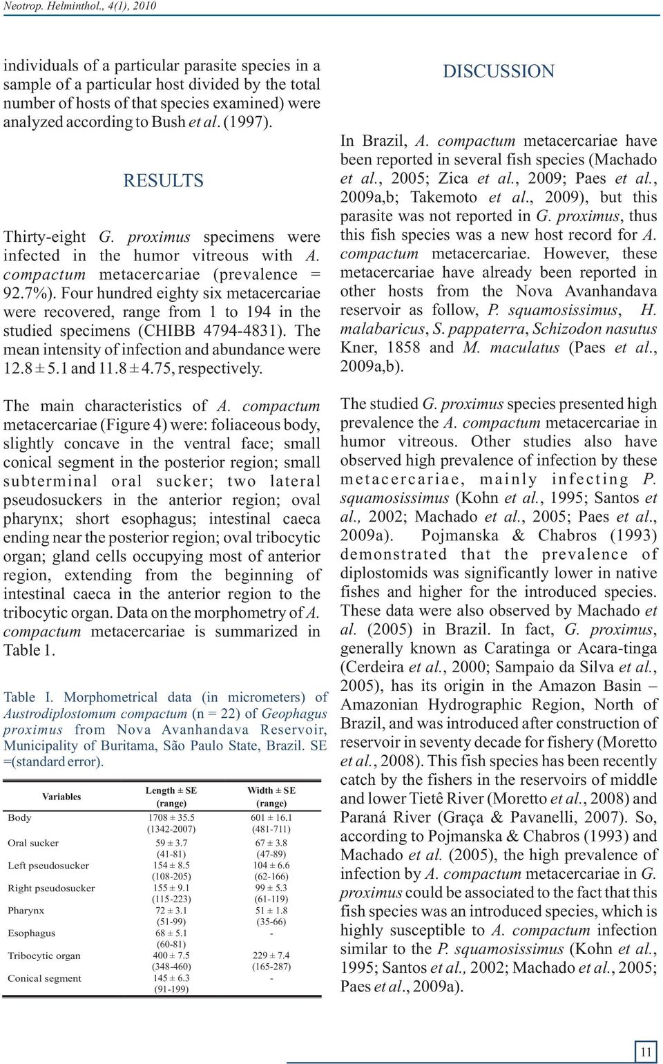 Four hundred eighty six metacercariae were recovered, range from 1 to 194 in the studied specimens (CHIBB 4794-4831). The mean intensity of infection and abundance were 12.8 ± 5.1 and 11.8 ± 4.