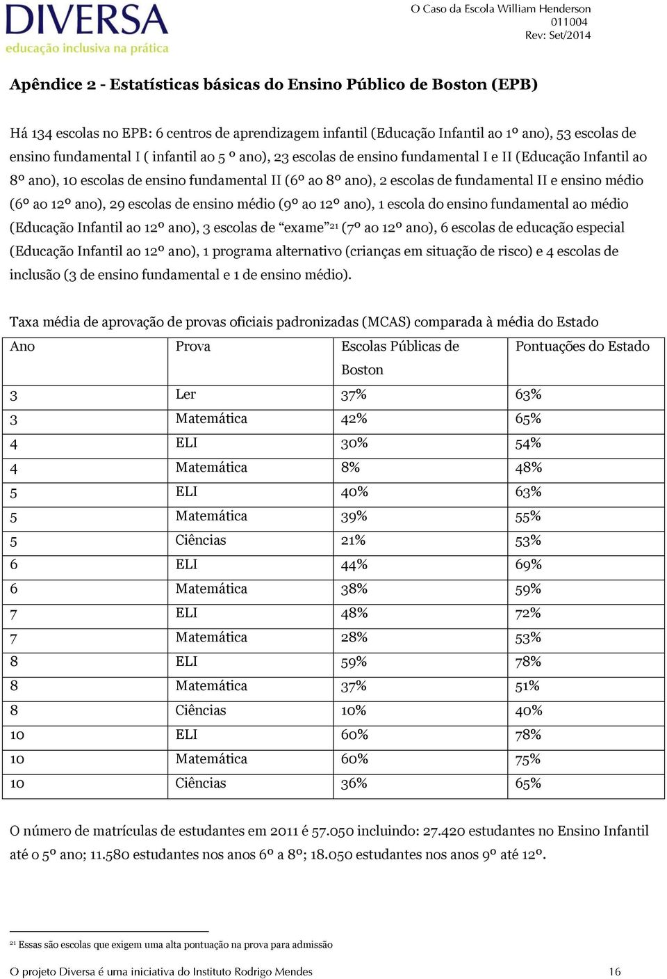 ano), 29 escolas de ensino médio (9º ao 12º ano), 1 escola do ensino fundamental ao médio (Educação Infantil ao 12º ano), 3 escolas de exame 21 (7º ao 12º ano), 6 escolas de educação especial