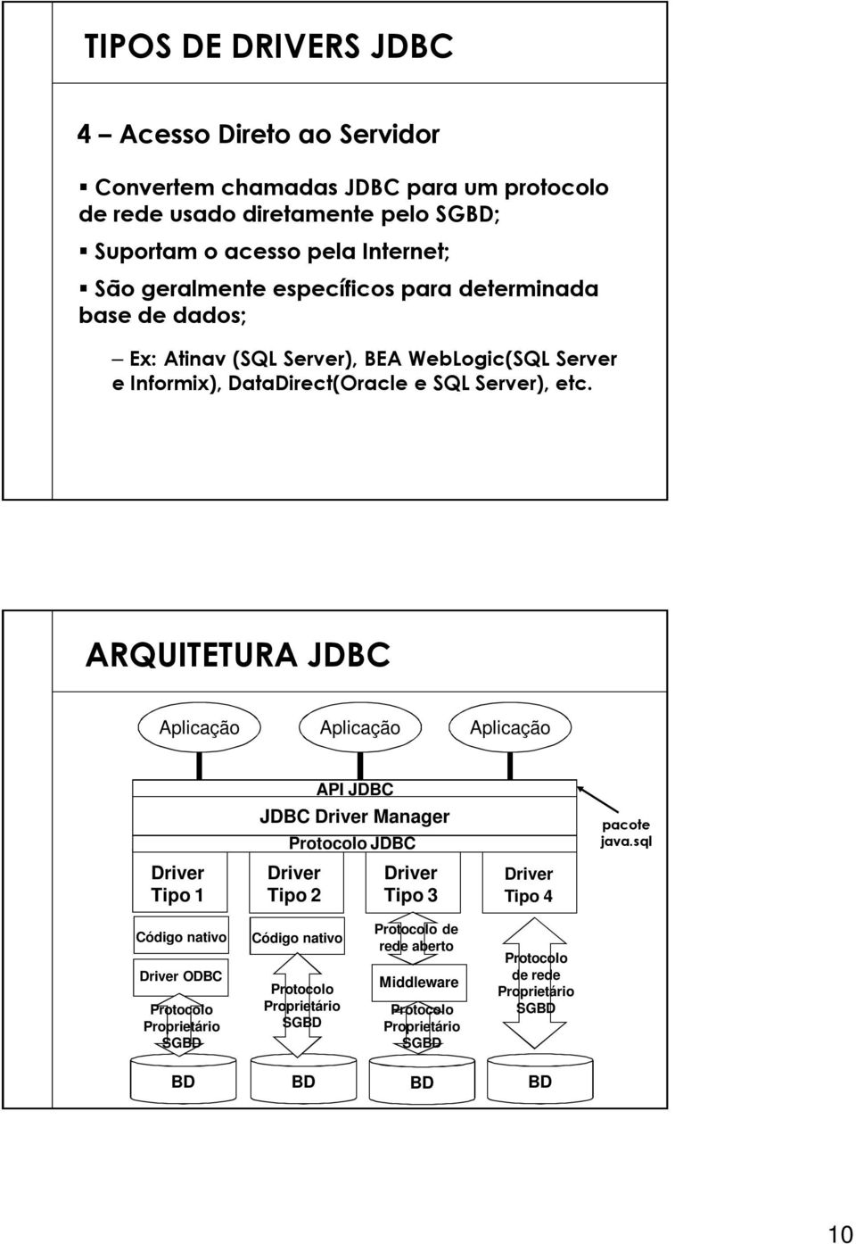 ARQUITETURA JDBC Aplicação Aplicação Aplicação API JDBC JDBC Driver Manager Protocolo JDBC pacote java.