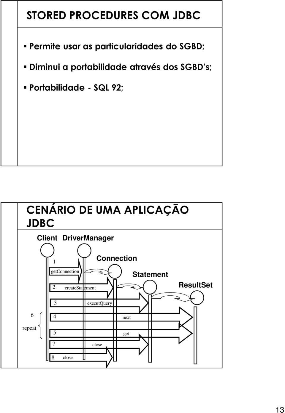 APLICAÇÃO JDBC Client DriverManager 1 Connection getconnection 2