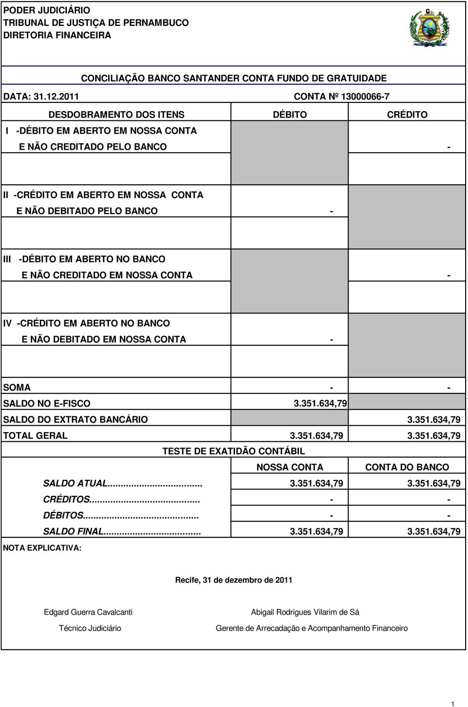 -DÉBITO EM ABERTO NO BANCO E NÃO CREDITADO EM NOSSA CONTA - IV -CRÉDITO EM ABERTO NO BANCO E NÃO DEBITADO EM NOSSA CONTA - SOMA - - SALDO NO E-FISCO 3.351.634,79 SALDO DO EXTRATO BANCÁRIO 3.351.634,79 TOTAL GERAL 3.