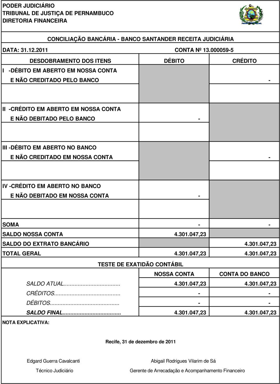 NO BANCO E NÃO CREDITADO EM NOSSA CONTA - IV -CRÉDITO EM ABERTO NO BANCO E NÃO DEBITADO EM NOSSA CONTA - SOMA - - SALDO NOSSA CONTA 4.301.047,23 SALDO DO EXTRATO BANCÁRIO 4.301.047,23 TOTAL GERAL 4.