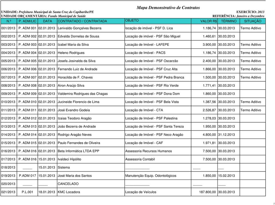 186,74 30.03.2013 Termo Aditivo 005/2013 P. ADM 005 02.01.2013 Josefa Josinalda da Silva Locação de Imóvel - PSF Oscarzão 2.400,00 30.03.2013 Termo Aditivo 006/2013 P. ADM 006 02.01.2013 Fernando Luiz de Andrade Locação de Imóvel - PSF Cruz Alta 1.