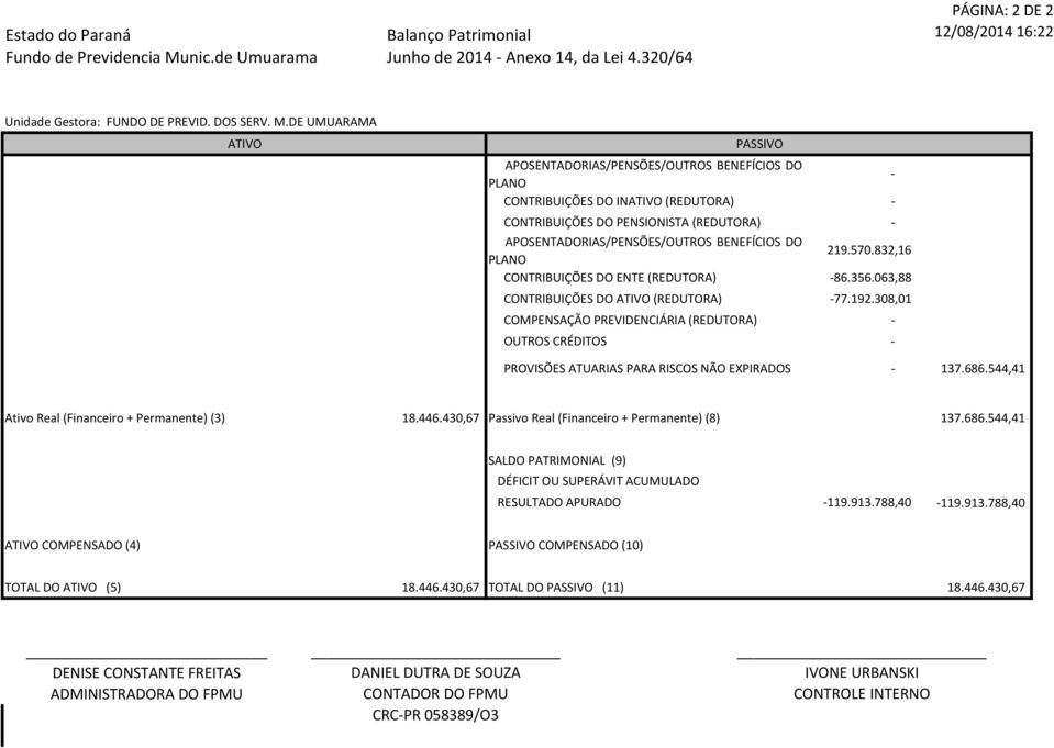 DE UMUARAMA ATIVO PASSIVO APOSENTADORIAS/PENSÕES/OUTROS BENEFÍCIOS DO PLANO - CONTRIBUIÇÕES DO INATIVO (REDUTORA) - CONTRIBUIÇÕES DO PENSIONISTA (REDUTORA) - APOSENTADORIAS/PENSÕES/OUTROS BENEFÍCIOS