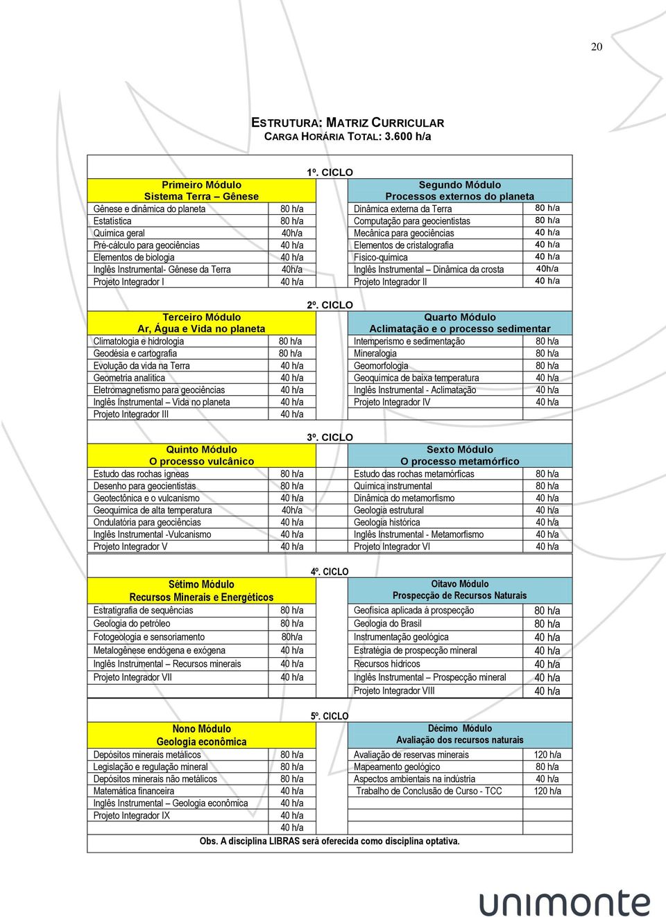 geocientistas 80 h/a Química geral 40h/a Mecânica para geociências 40 h/a Pré-cálculo para geociências 40 h/a Elementos de cristalografia 40 h/a Elementos de biologia 40 h/a Físico-química 40 h/a