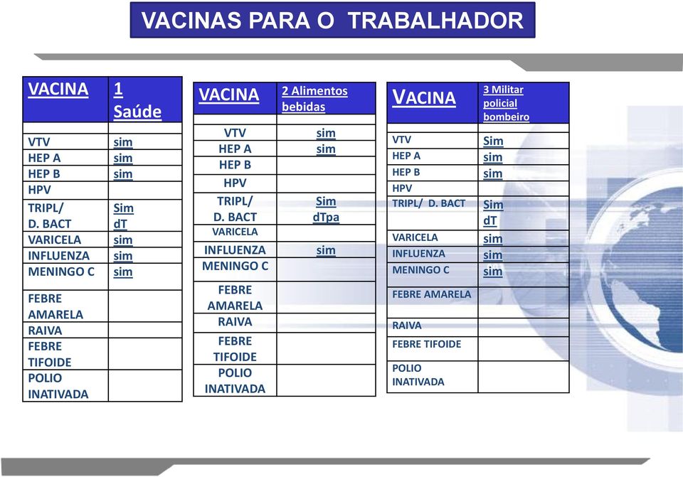 HPV TRIPL/ D.