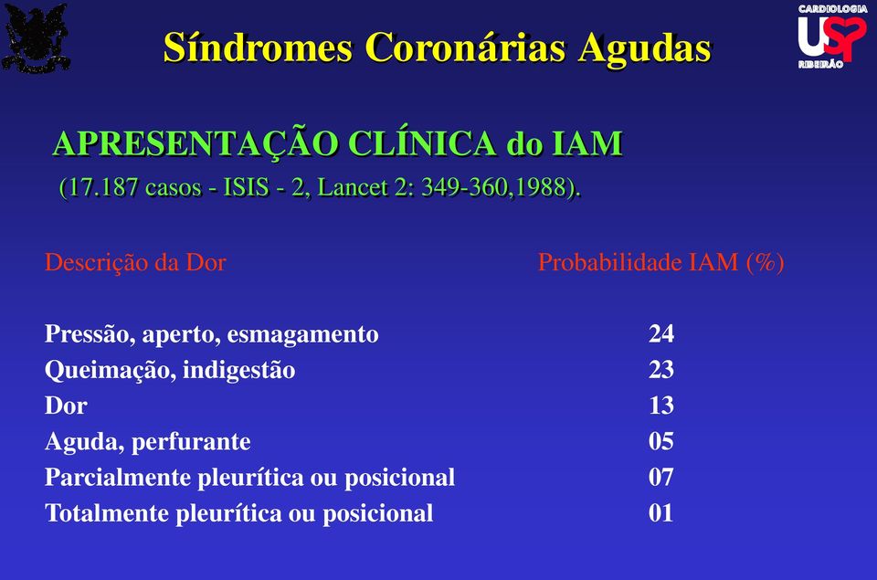 Descrição da Dor Probabilidade IAM (%) Pressão, aperto, esmagamento