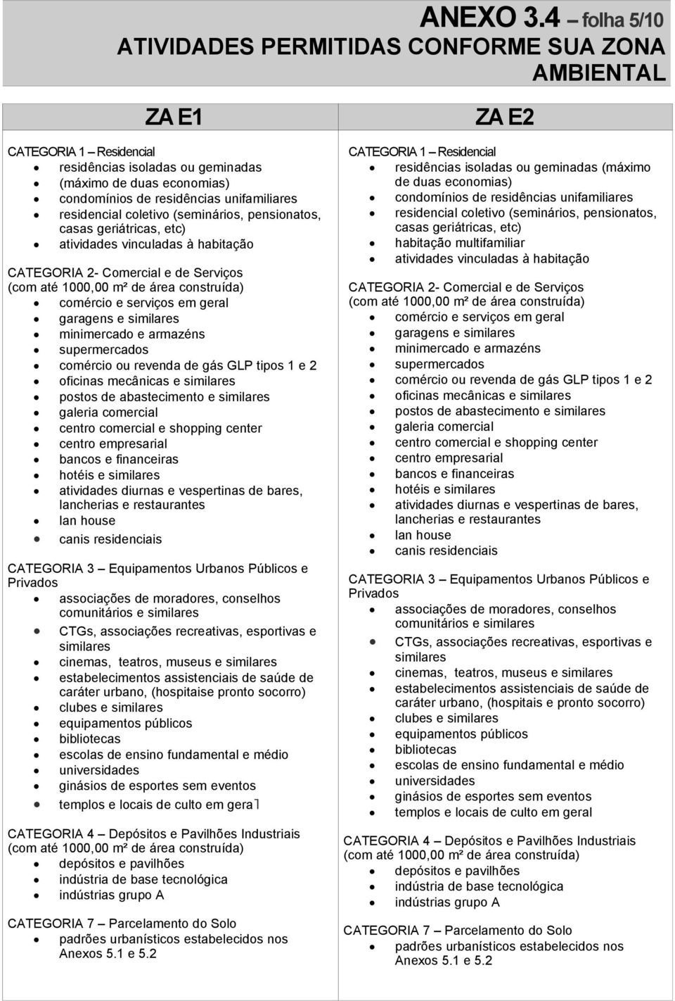 mecânicas e postos de abastecimento e hotéis e comunitários e cinemas, teatros, museus e