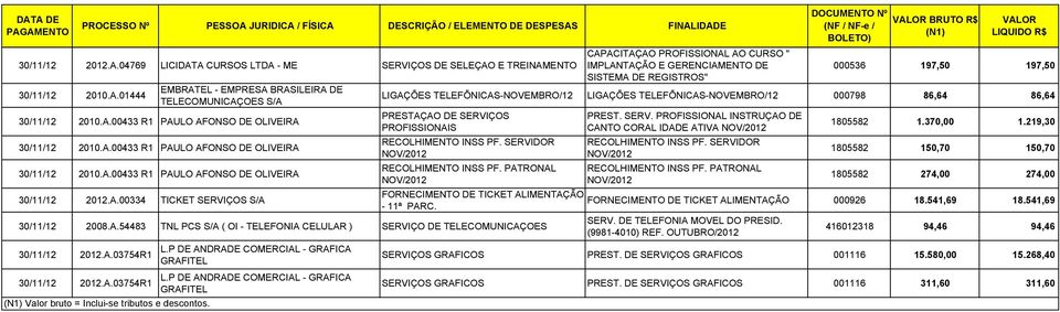 370,00 1.219,30 1805582 150,70 150,70 1805582 274,00 274,00 FORNECIMENTO DE TICKET ALIMENTAÇÃO FORNECIMENTO DE TICKET ALIMENTAÇÃO 000926 18.541,69 18.541,69-11ª PARC. SERV.