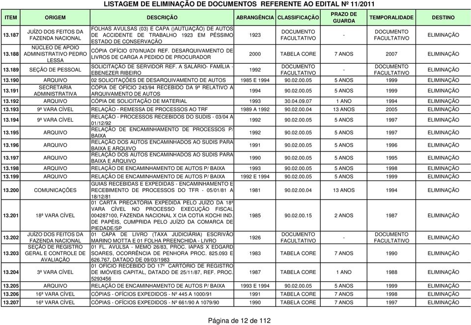 DESARQUIVAMENTO DE LIVROS DE CARGA A PEDIDO DE PROCURADOR SOLICITAÇÃO DE SERVIDOR REF. A SALÁRIO FAMÍLIA EBENEZER RIBEIRO 1923 2000 TABELA CORE 7 2007 1992 13.