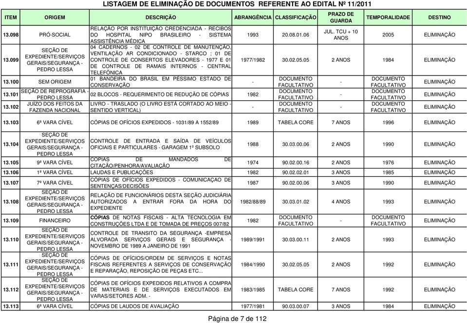 100 SEM ORIGEM CONSERVAÇÃO SEÇÃO DE REPROGRAFIA 13.101 02 BLOCOS REQUERIMENTO DE REDUÇÃO DE CÓPIAS 1982 LIVRO TRASLADO (O LIVRO ESTÁ CORTADO AO MEIO 13.102 SENTIDO VERTICAL) 13.