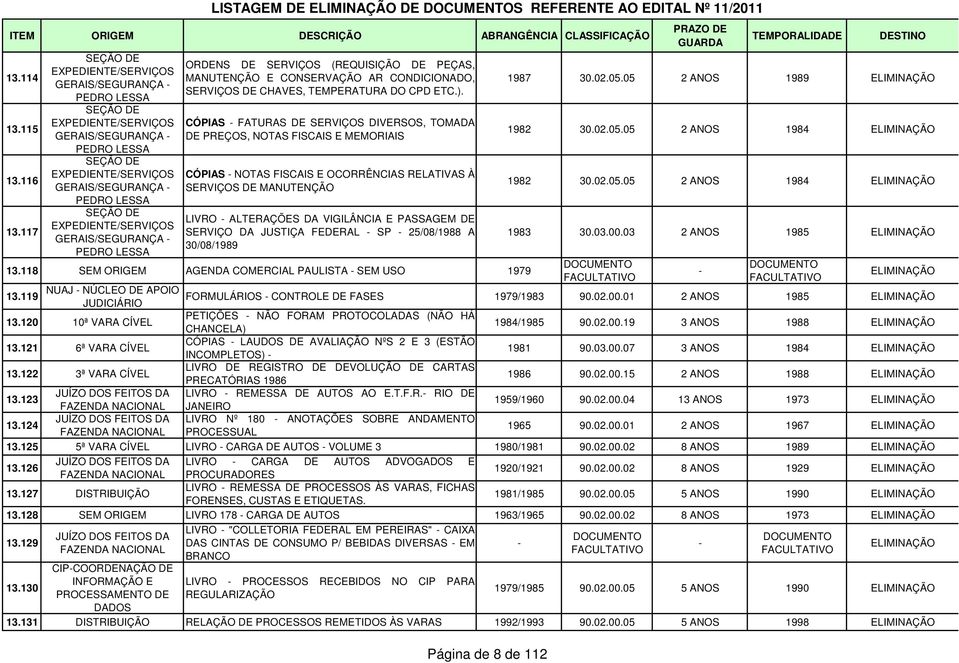 SERVIÇOS (REQUISIÇÃO DE PEÇAS, MANUTENÇÃO E CONSERVAÇÃO AR CONDICIONADO, SERVIÇOS DE CHAVES, TEMPERATURA DO CPD ETC.).