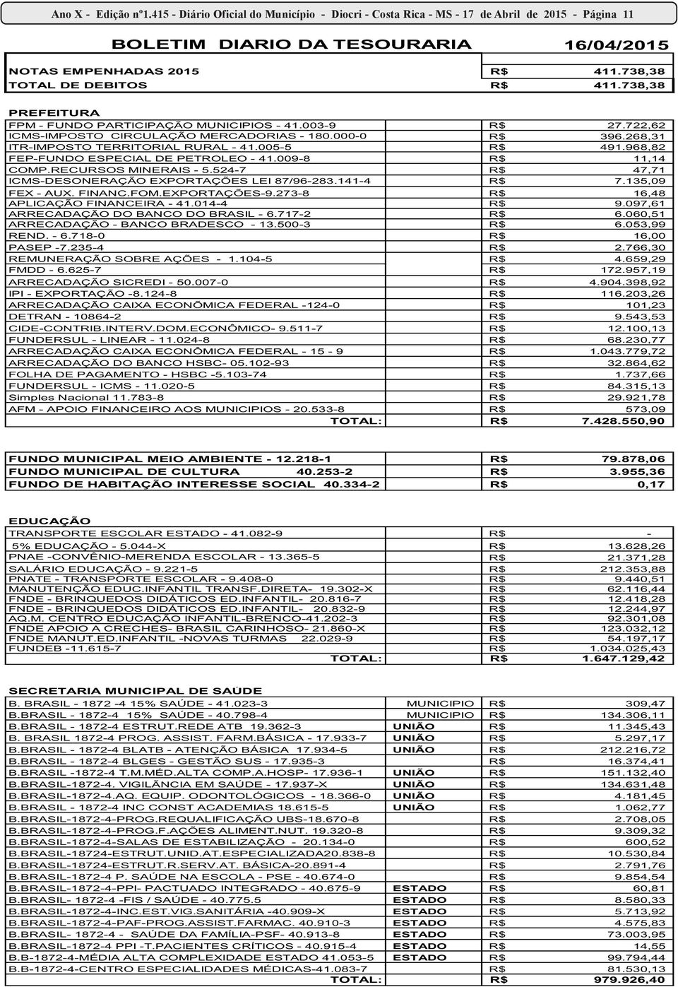 268,31 ITR-IMPOSTO TERRITORIAL RURAL - 41.005-5 R$ 491.968,82 FEP-FUNDO ESPECIAL DE PETROLEO - 41.009-8 R$ 11,14 COMP.RECURSOS MINERAIS - 5.524-7 R$ 47,71 ICMS-DESONERAÇÃO EXPORTAÇÕES LEI 87/96-283.