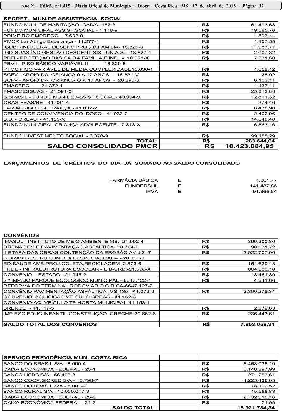 826-3 R$ 11.987,71 IGD-SUAS-ÌND.GESTÃO DESCENT.SIST.ÚN.A.S.- 18.827-1 R$ 2.007,32 PBFI - PROTEÇÃO BÁSICA DA FAMÍLIA E IND. - 18.828-X R$ 7.531,60 PBVII - PISO BÁSICO VARIÁVEL II - 18.