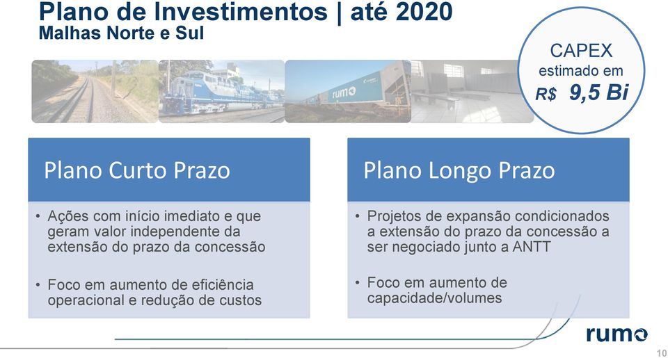 aumento de eficiência operacional e redução de custos Plano Longo Prazo Projetos de expansão