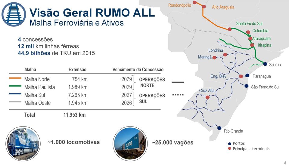 Norte 754 km 2079 Malha Paulista 1.989 km 2029 Malha Sul 7.265 km 2027 Malha Oeste 1.