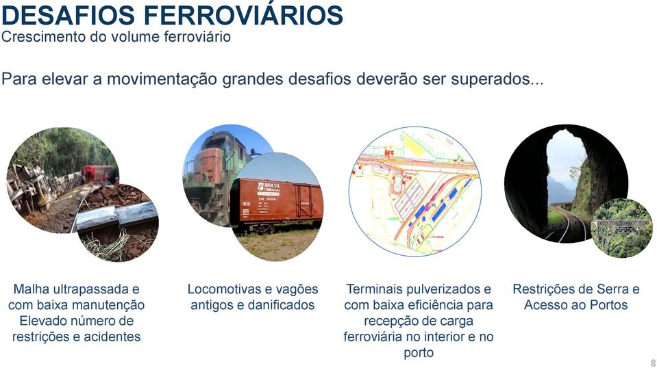 .. Malha ultrapassada e com baixa manutenção Elevado número de restrições e acidentes Locomotivas