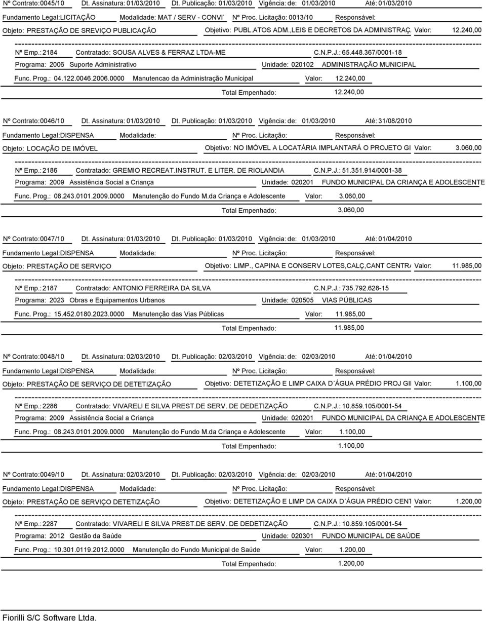 : 2184 Contratado: SOUSA ALVES & FERRAZ LTDA-ME C.N.P.J.: 65.448.367/0001-18 Programa: 2006 Suporte Administrativo Unidade: 020102 ADMINISTRAÇÃO MUNICIPAL Func. Prog.: 04.122.0046.2006.0000 Manutencao da Administração Municipal Valor: 12.