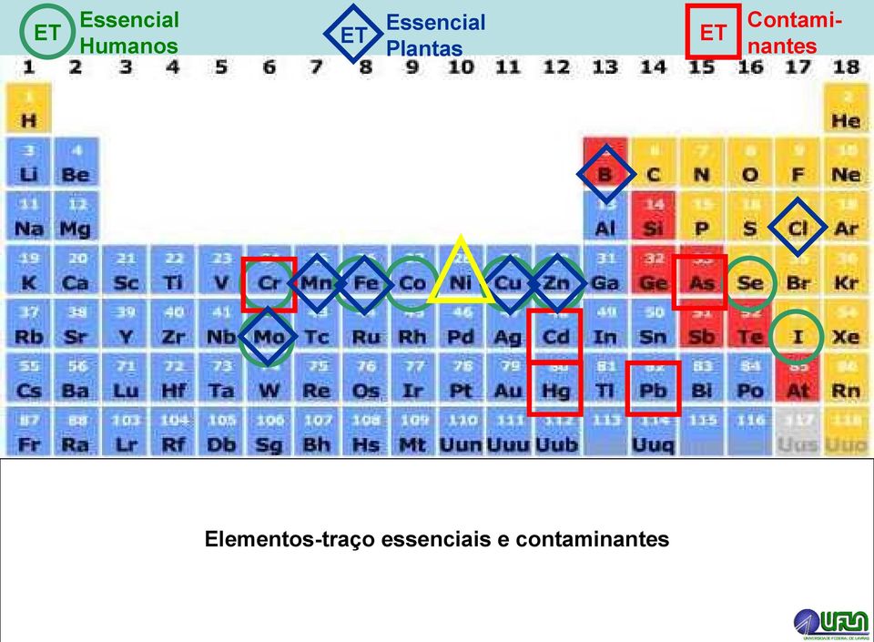 Contaminantes