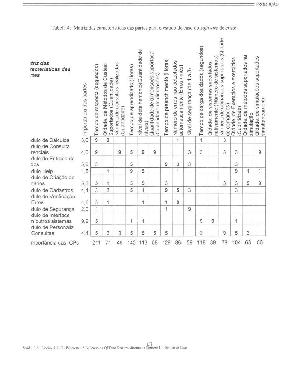 4 Idul de Verifiaçã rrs 4,8 Idul de Segurança 2,0 Idul de Interfae n utrs sistemas, Idul de Persnaliz. Cnsultas 4.4 mprtãnia das CPs -- a (f) Z -'=- z 'a I- rj) rj) u la.