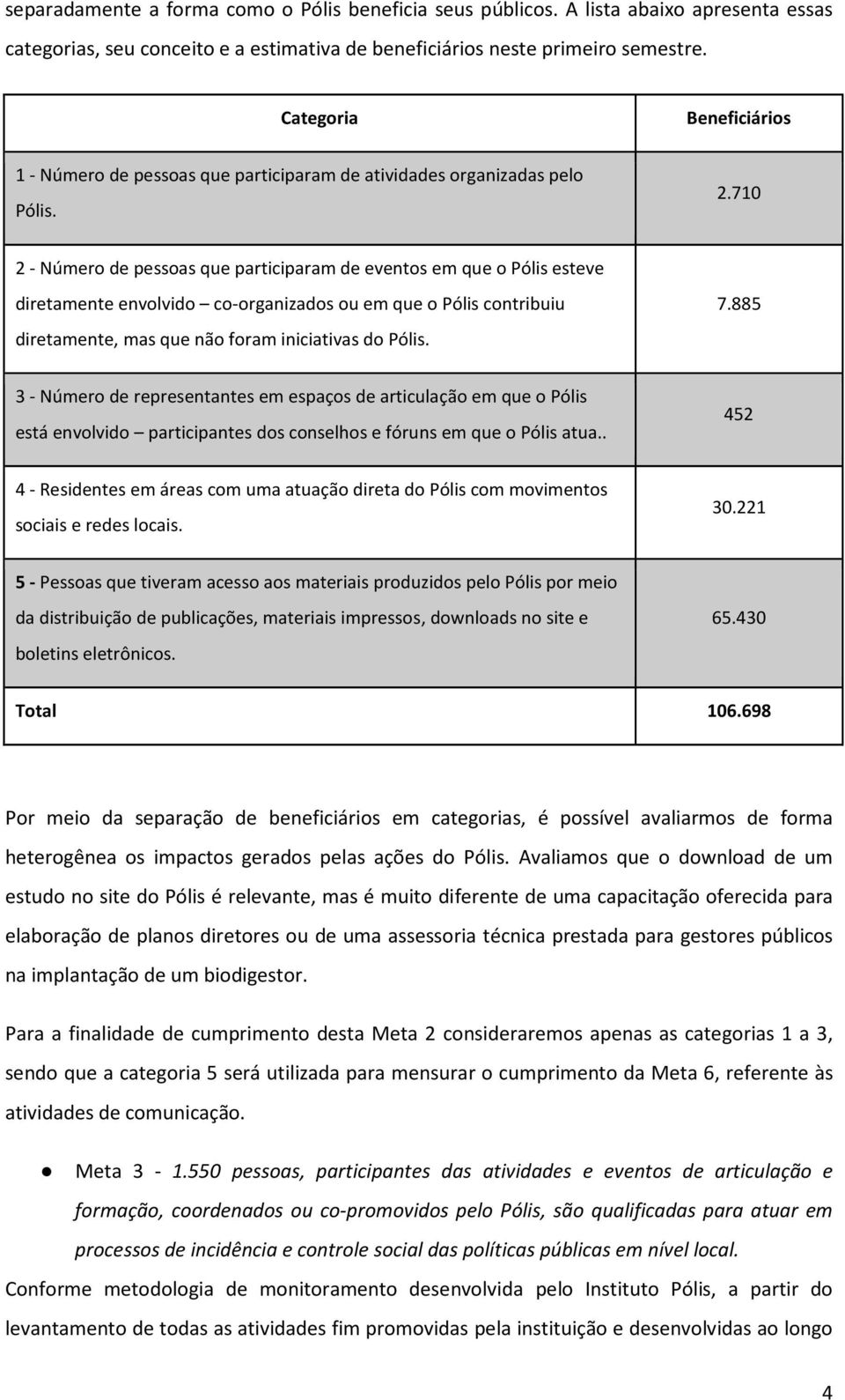 710 2 - Número de pessoas que participaram de eventos em que o Pólis esteve diretamente envolvido co-organizados ou em que o Pólis contribuiu diretamente, mas que não foram iniciativas do Pólis. 7.