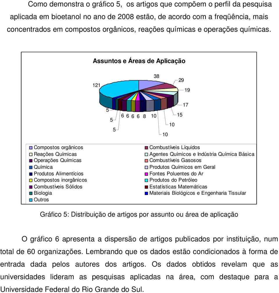 Assuntos e Áreas de Aplicação 121 38 29 19 5 5 5 6 6 6 6 8 10 17 15 10 10 Compostos orgânicos Reações Químicas Operações Químicas Química Produtos Alimentícios Compostos inorgânicos Combustíveis