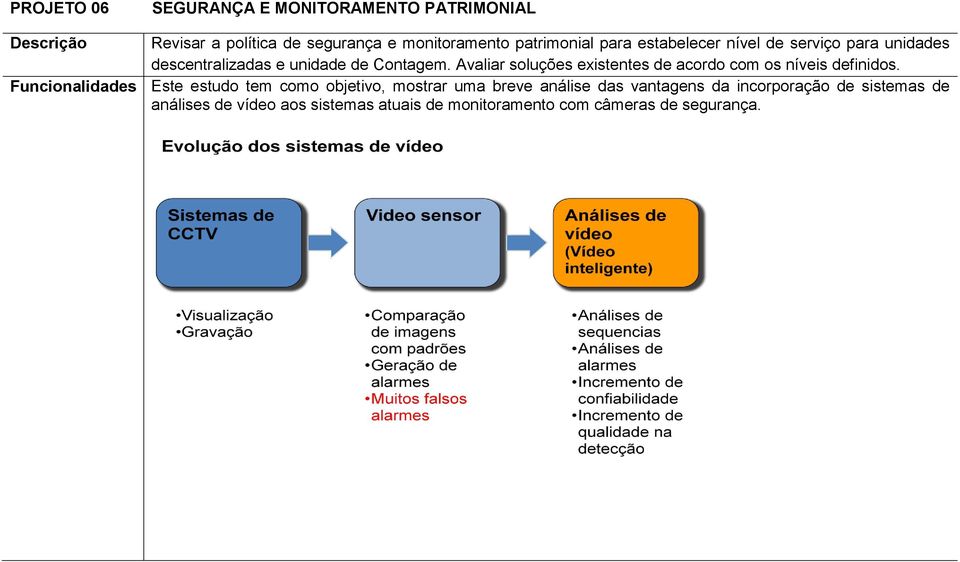 Avaliar soluções existentes de acordo com os níveis definidos.