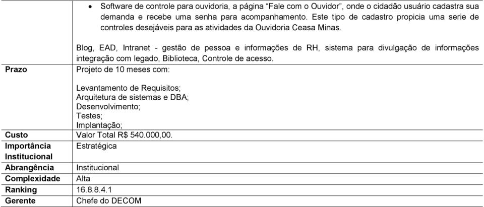 Prazo Blog, EAD, Intranet - gestão de pessoa e informações de RH, sistema para divulgação de informações integração com legado, Biblioteca, Controle de acesso.