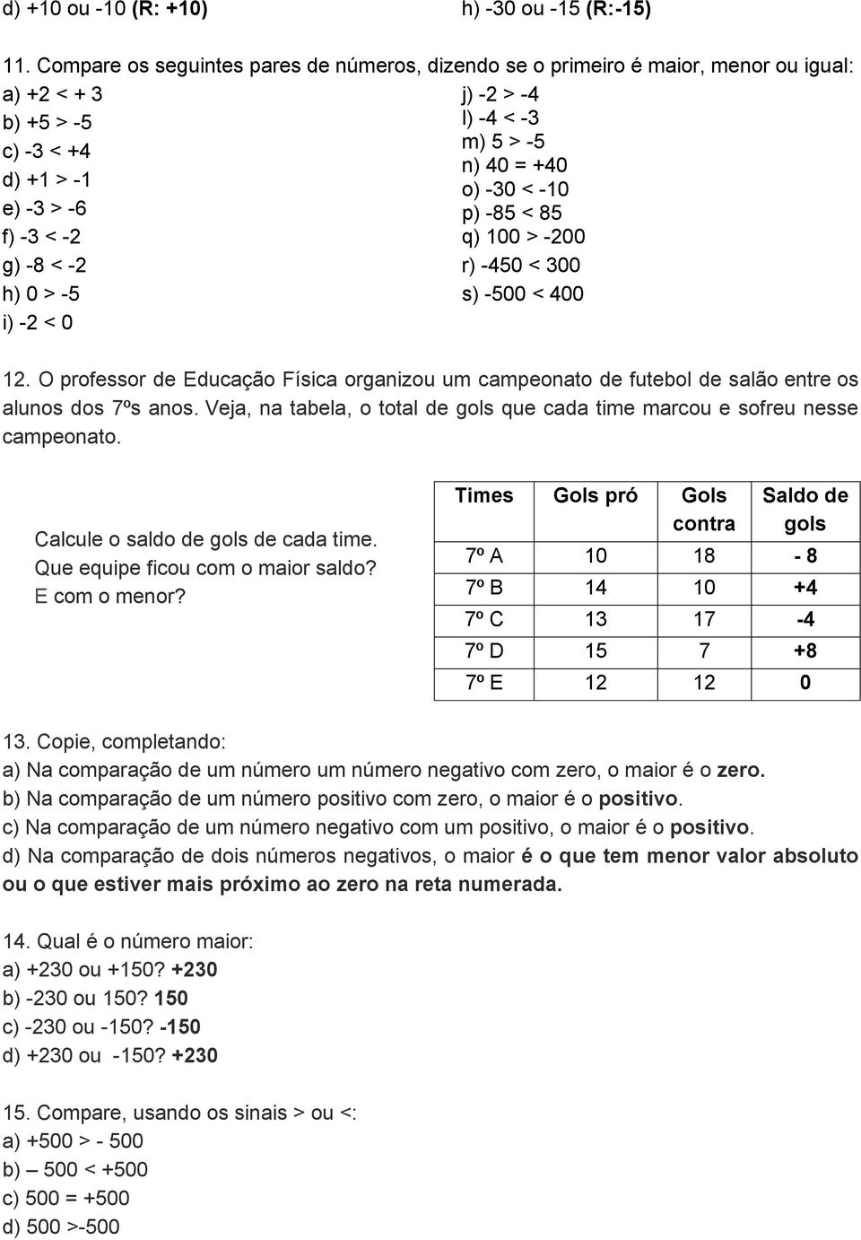 p) -85 < 85 f) -3 < -2 q) 100 > -200 g) -8 < -2 r) -450 < 300 h) 0 > -5 s) -500 < 400 i) -2 < 0 12.