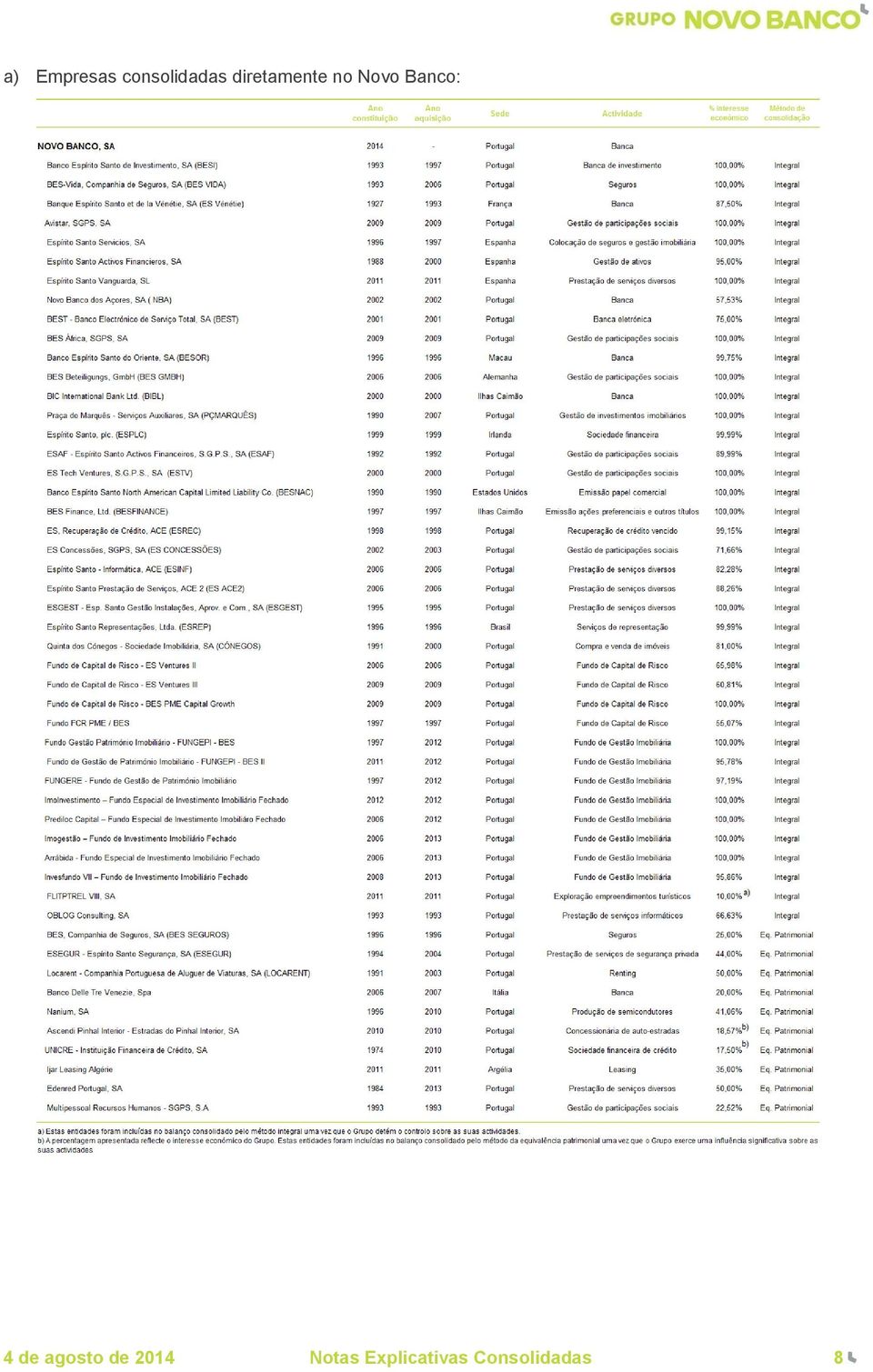 4 de agosto de 2014 Notas