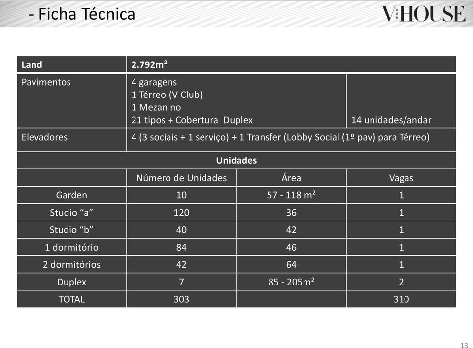 sociais + 1 serviço) + 1 Transfer (Lobby Social (1º pav) para Térreo) Unidades Número de