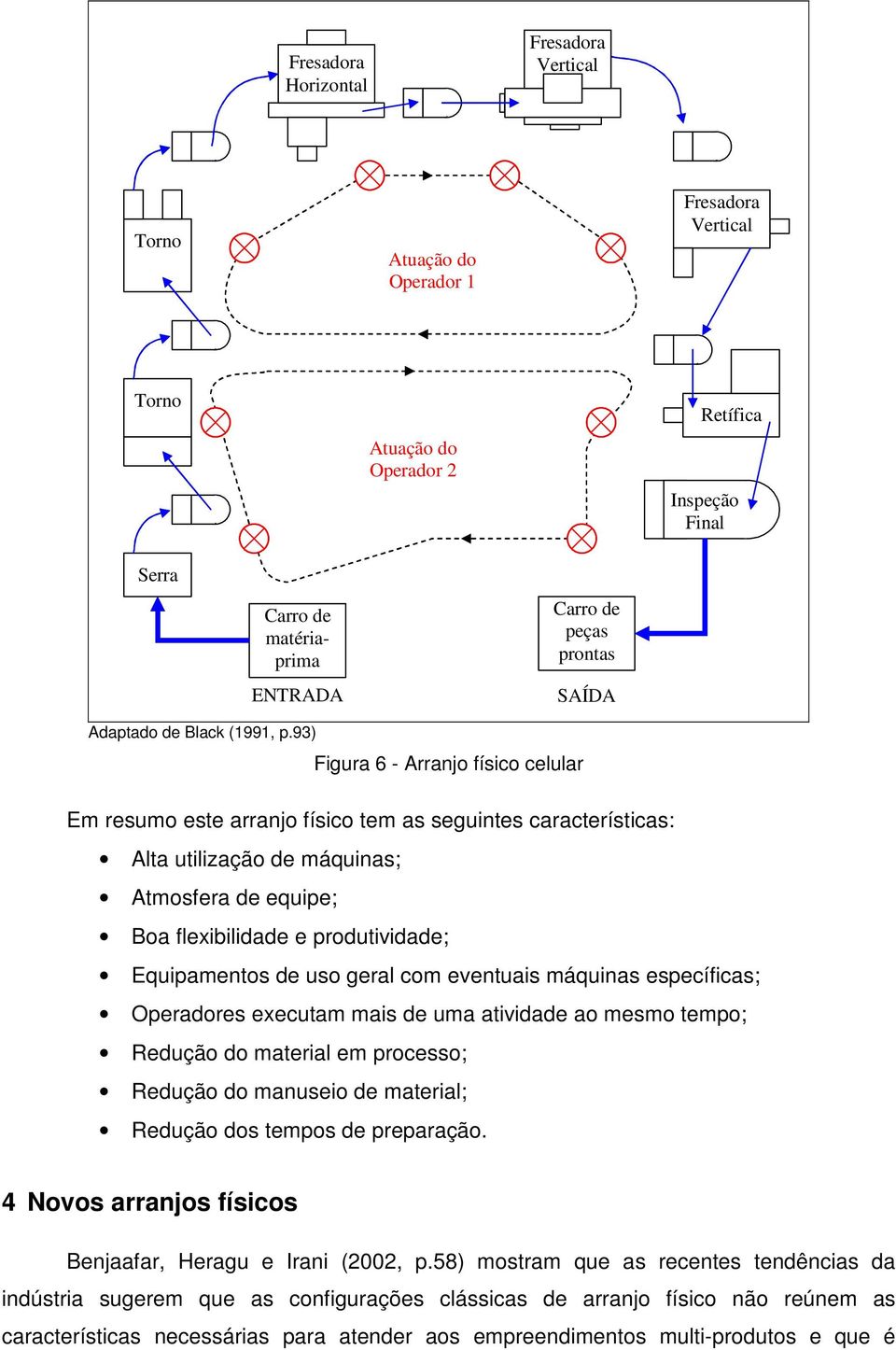 93) Figura 6 - Arranjo físico celular Em resumo este arranjo físico tem as seguintes características: Alta utilização de máquinas; Atmosfera de equipe; Boa flexibilidade e produtividade; Equipamentos