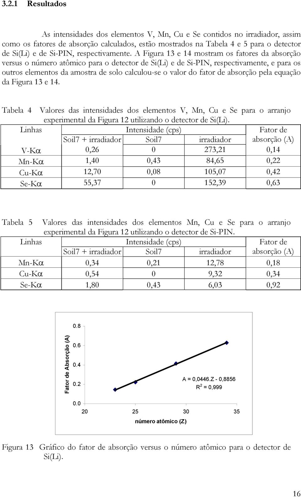 A Figura 13 e 14 mostram os fatores da absorção versus o número atômico para o detector de Si(Li) e de Si-PIN, respectivamente, e para os outros elementos da amostra de solo calculou-se o valor do