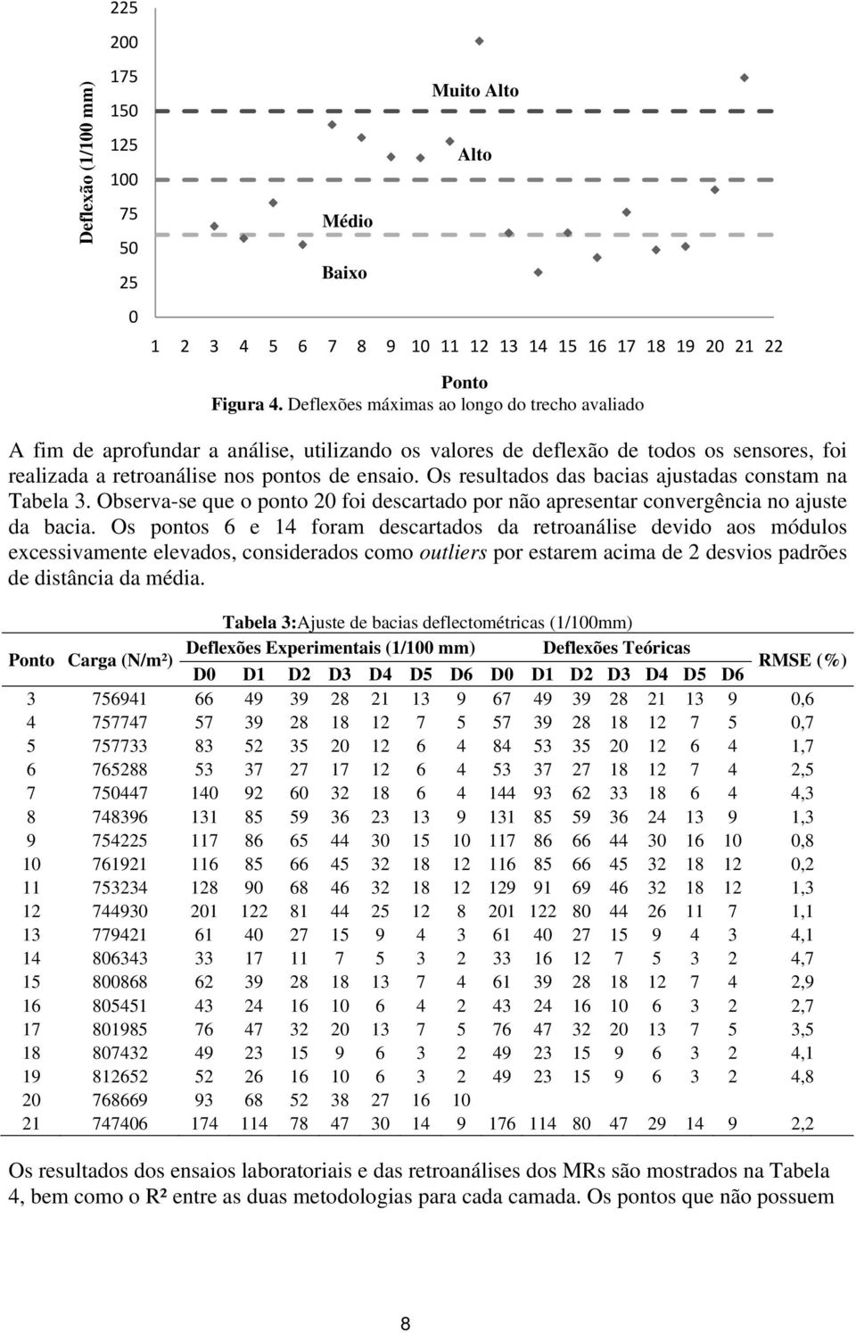 Os resultados das bacias ajustadas constam na Tabela 3. Observa-se que o ponto 20 foi descartado por não apresentar convergência no ajuste da bacia.