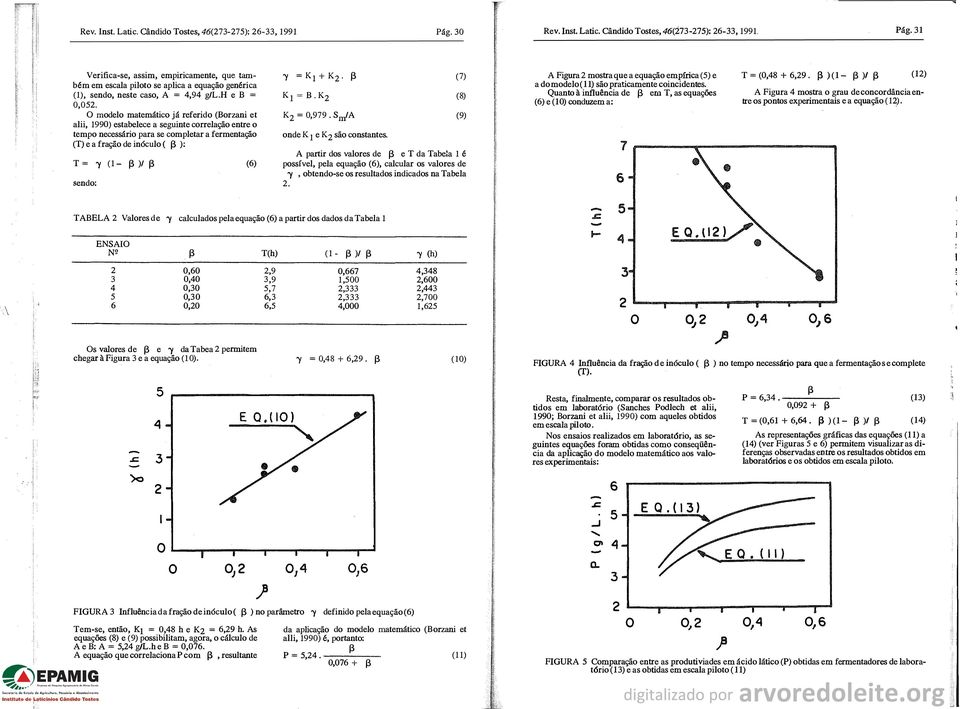 (9) Rev nst Latic Cândid Tstes, 6(7-75): 6-, 199 1 A Figura mstra que a equaçã empírica (5) e a d mdel ( 1 1) sã praticamente cincidentes Quant à influência de 1 em T, as equações (6) e ( 1 0)