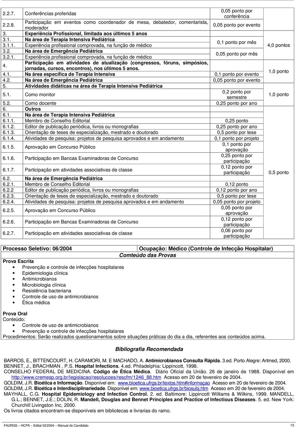 Na área de Emergência Pediátrica 3.2.1. Experiência profissional comprovada, na função de médico 0,05 ponto por mês 4.