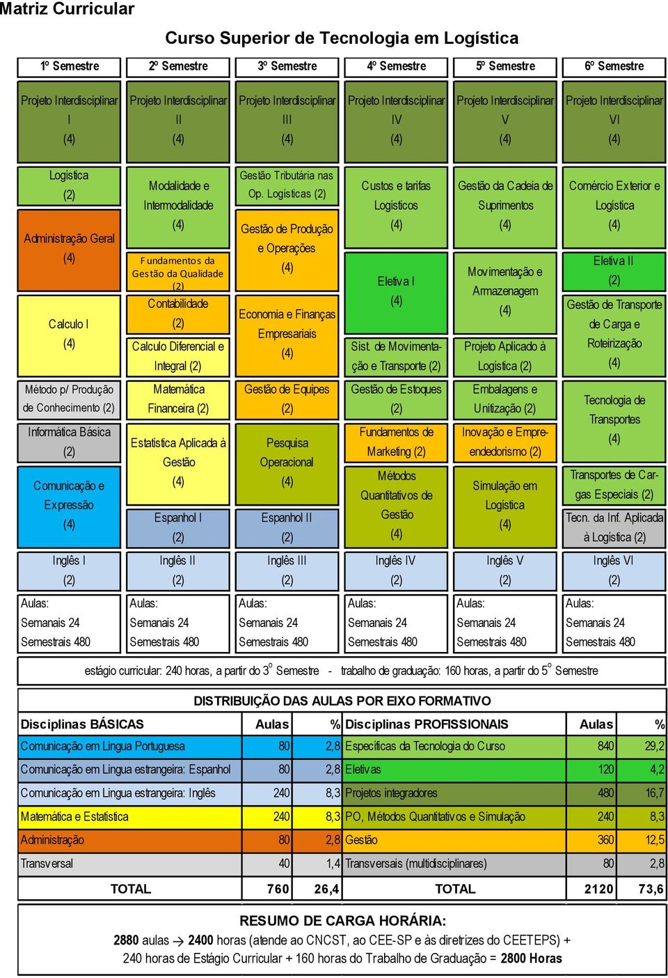 Logísticas Custos e tarifas Logísticos Gestão da Cadeia de Suprimentos Comércio Exterior e Logística Administração Geral Calculo I F undamentos da Gestão da Qualidade Contabilidade Calculo