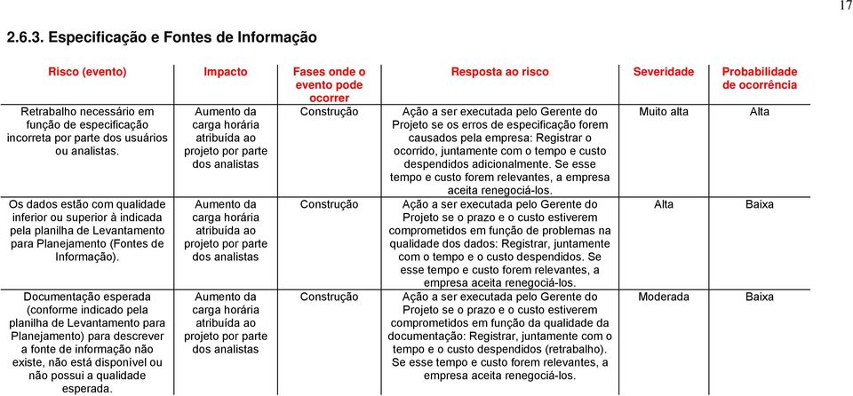 Documentação esperada (conforme indicado pela planilha de Levantamento para Planejamento) para descrever a fonte de informação não existe, não está disponível ou não possui a qualidade esperada.