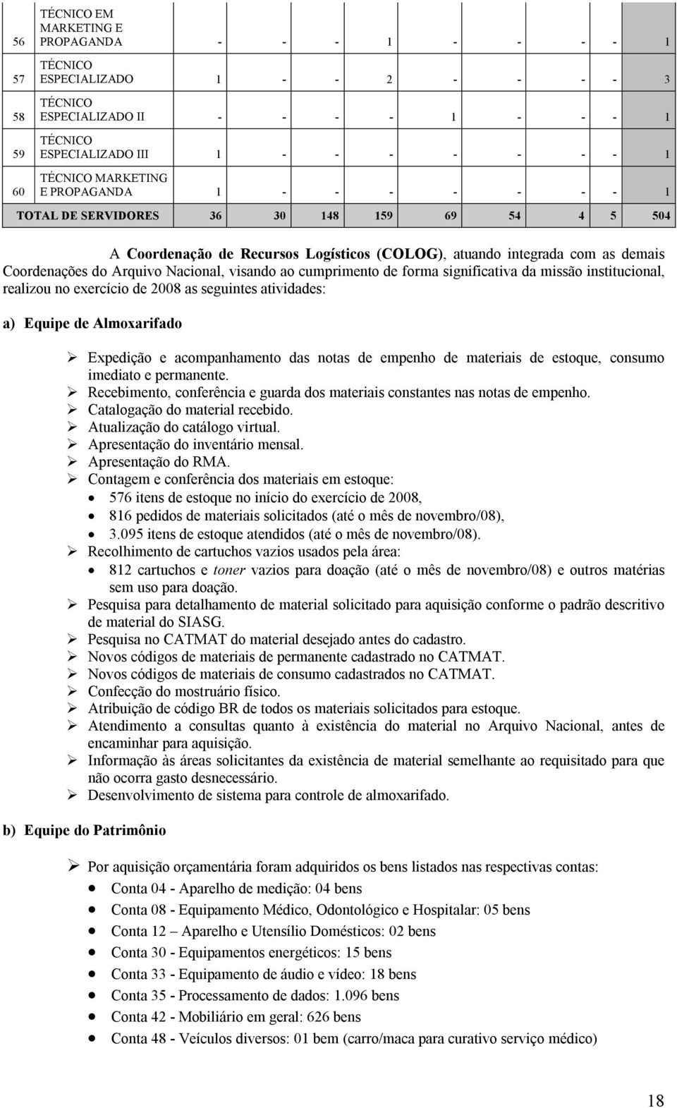 Nacional, visando ao cumprimento de forma significativa da missão institucional, realizou no exercício de 2008 as seguintes atividades: a) Equipe de Almoxarifado Expedição e acompanhamento das notas