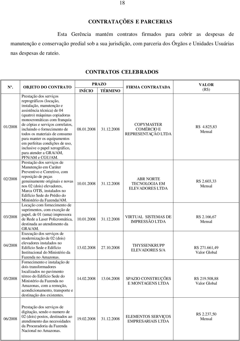 01/2008 02/2008 03/2008 04/2008 05/2008 OBJETO DO CONTRATO Prestação dos serviços reprográficos (locação, instalação, manutenção e assistência técnica) de 04 (quatro) máquinas copiadoras