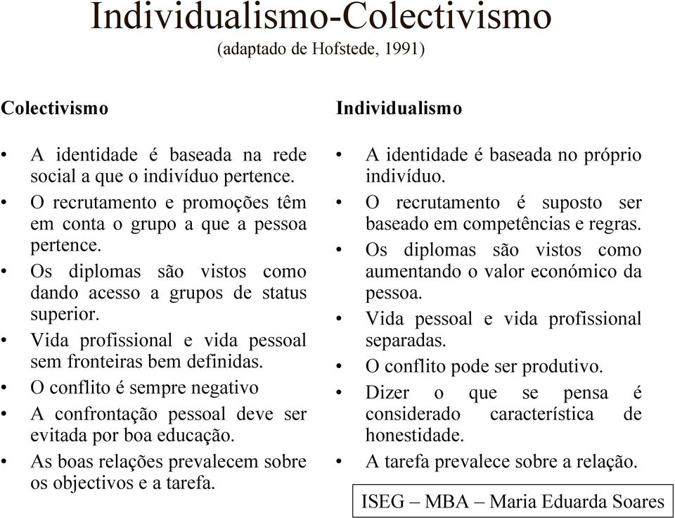 Vida profissional e vida pessoal sem fronteiras bem definidas. O conflito é sempre negativo A confrontação pessoal deve ser evitada por boa educação.