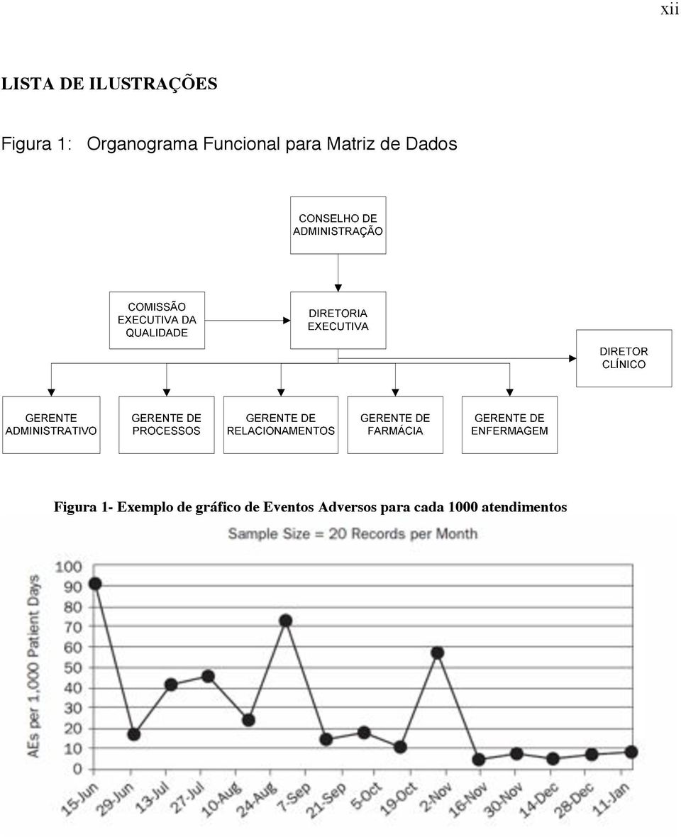 Dados Figura 1- Exemplo de gráfico de