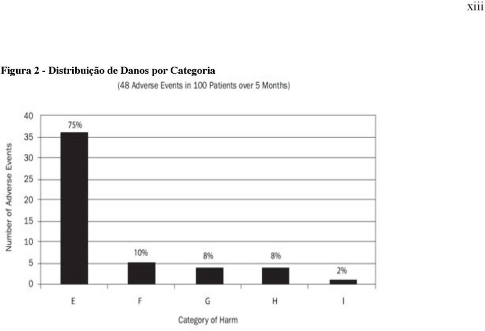 de Danos por