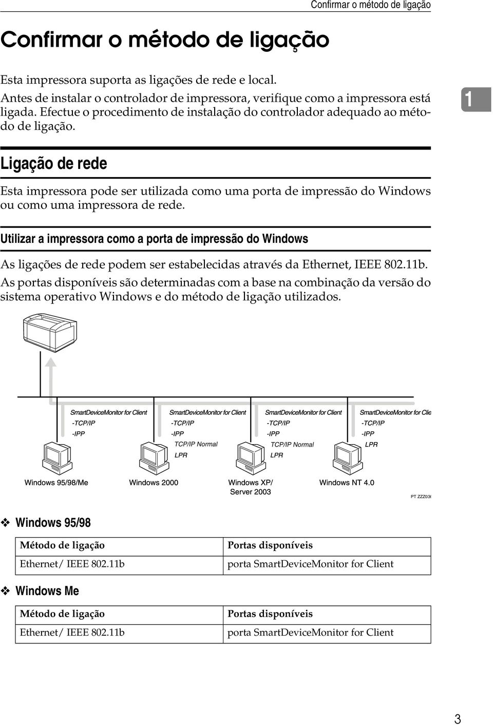 1 Ligação de rede Esta impressora pode ser utilizada como uma porta de impressão do Windows ou como uma impressora de rede.