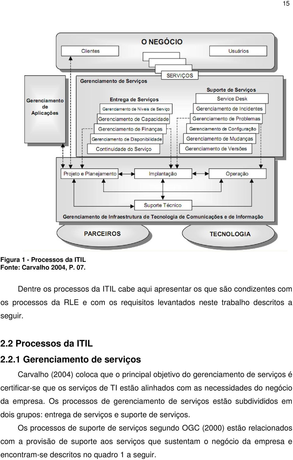 2 Processos da ITIL 2.2.1 Gerenciamento de serviços Carvalho (2004) coloca que o principal objetivo do gerenciamento de serviços é certificar-se que os serviços de TI estão alinhados com as